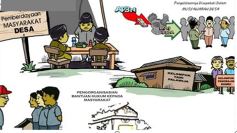 Peran Masyarakat dalam Pengawasan Pelaksanaan Anggaran Negara
